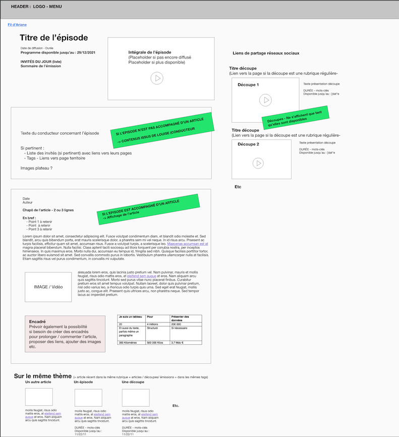 Wireframe éditorial montrant l’organisation d’une page épisode du projet de refonte du site Public Sénat.